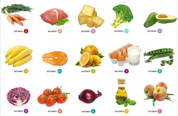 В каких продуктах содержится больше всего витаминов